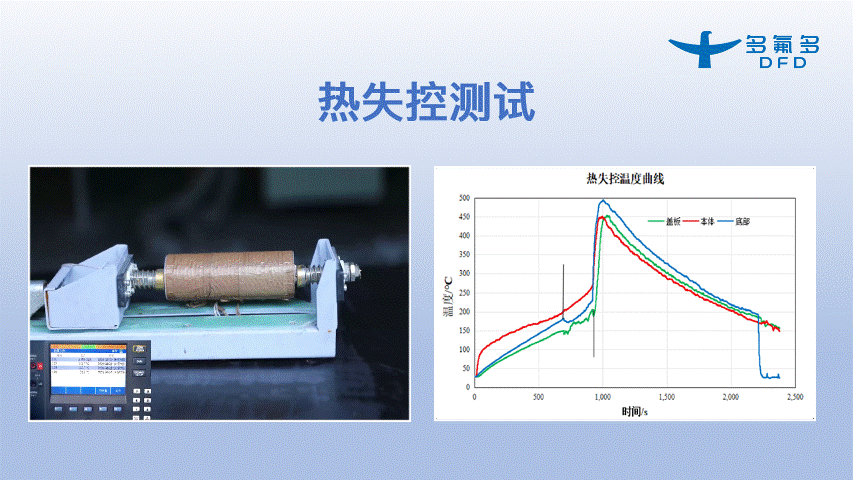 引领新能源电池新纪元！多氟多第三代大圆柱“氟芯电池”面世