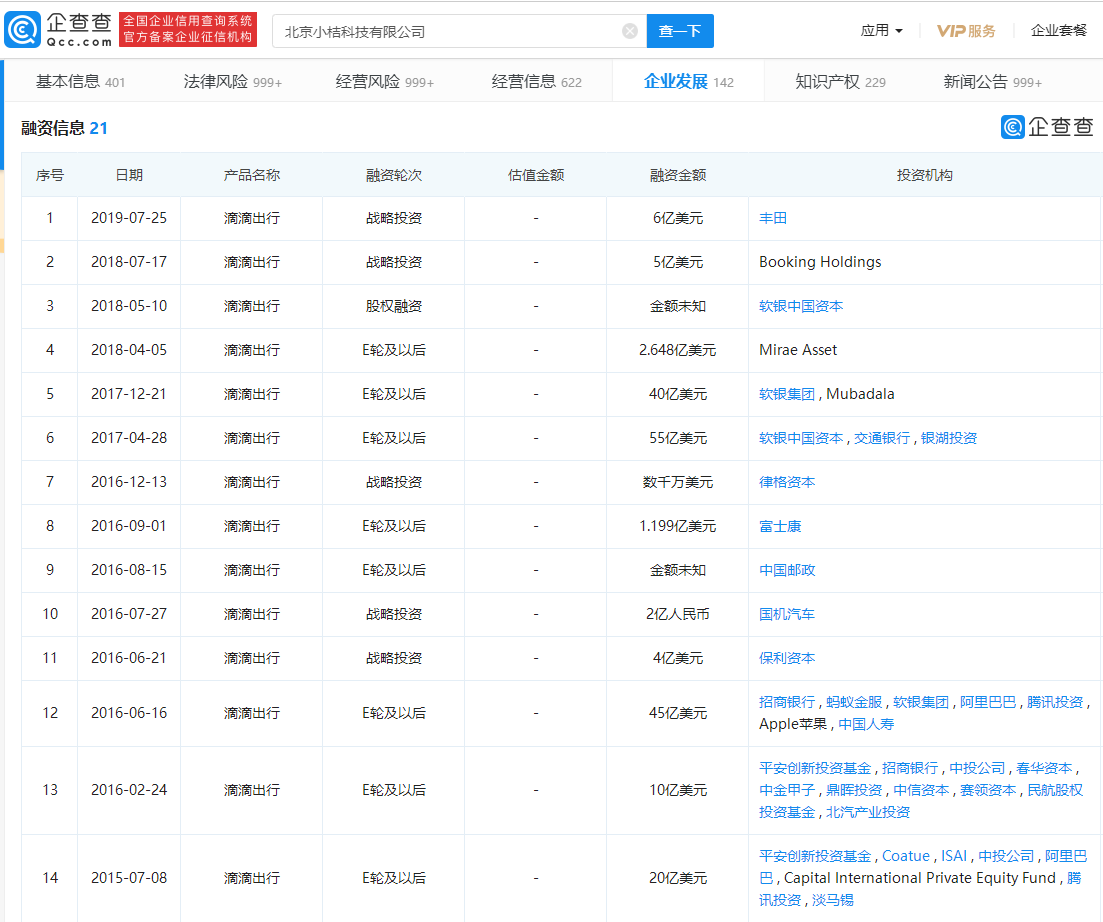 滴滴出行递交IPO招股书