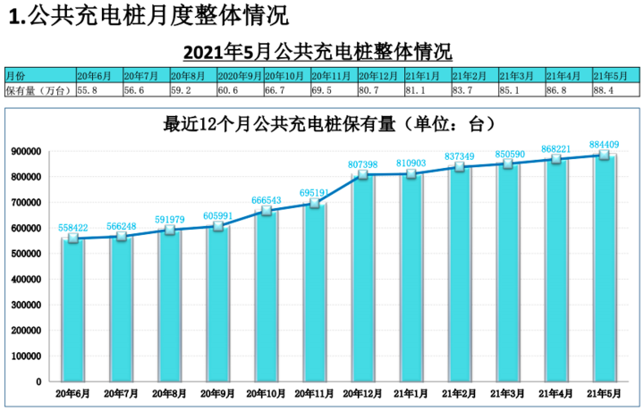 充电桩,新能源汽车,换电站