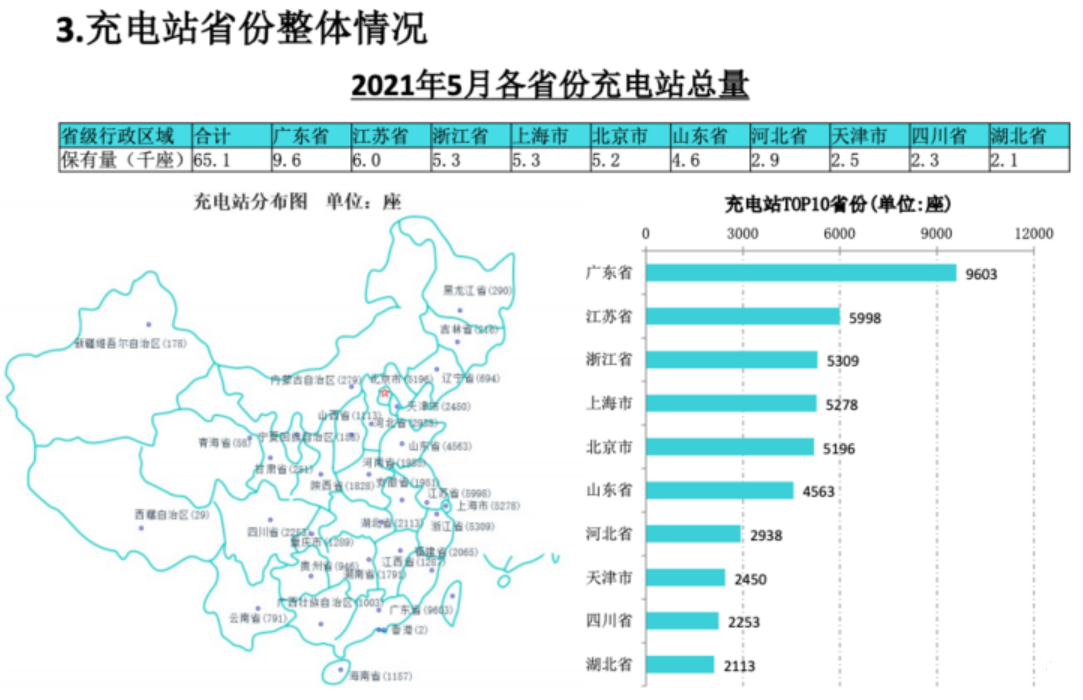 充电桩,新能源汽车,换电站