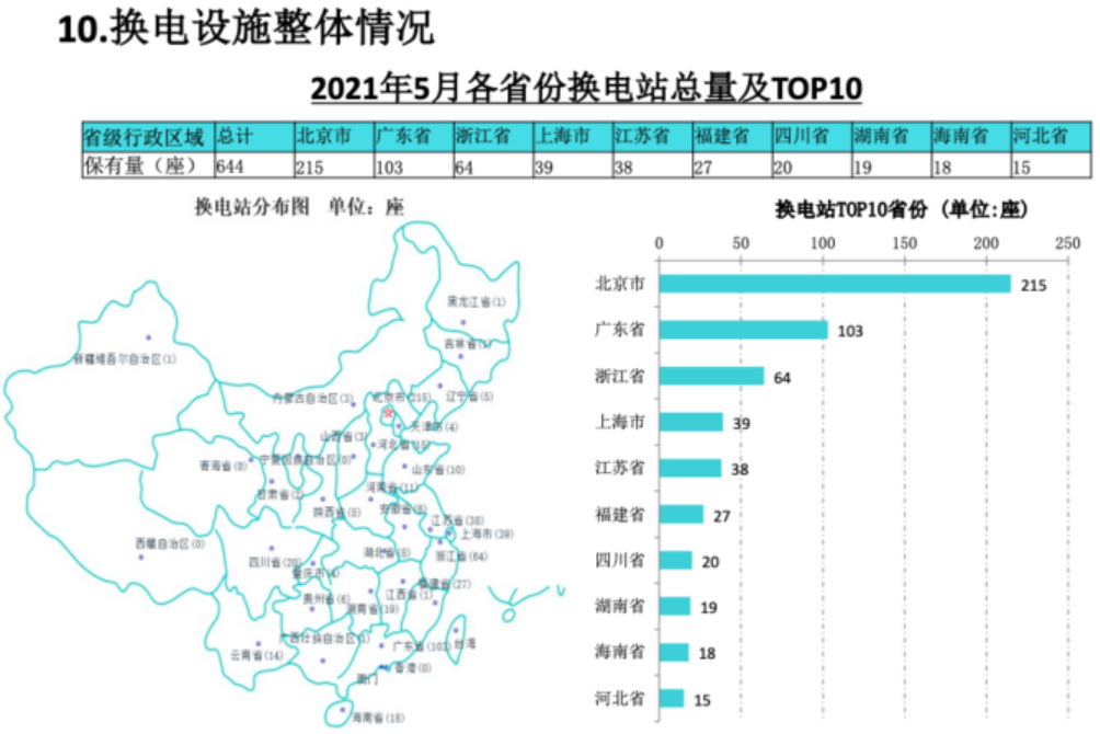 充电桩,新能源汽车,换电站