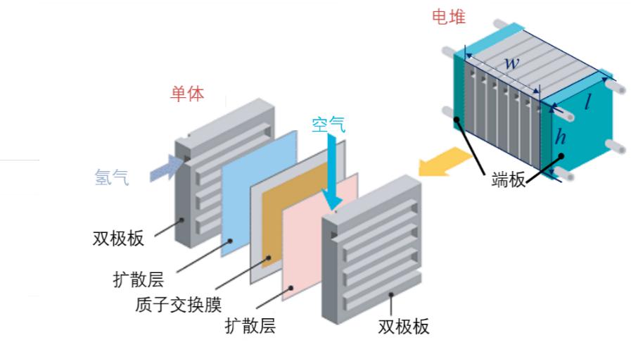 工信部发布《燃料电池汽车测试规范》 支撑燃料电池车示范应用