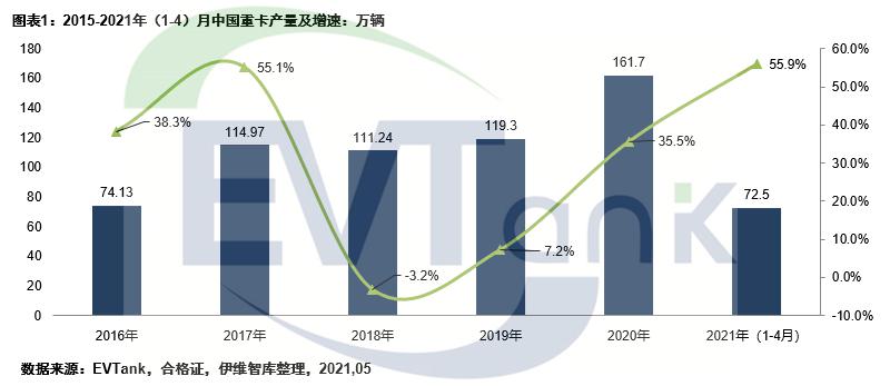 电池,东风汽车,电动重卡,中联重科