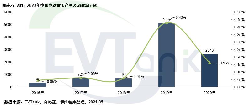 电池,东风汽车,电动重卡,中联重科