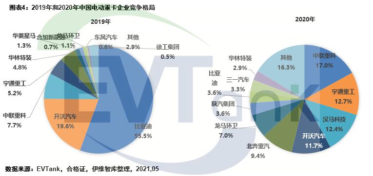 电池,东风汽车,电动重卡,中联重科