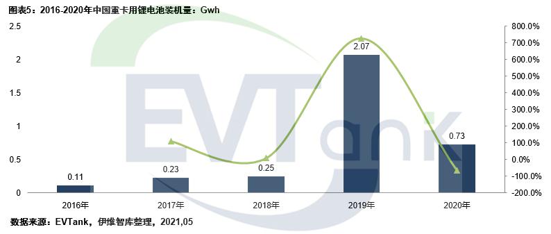 电池,东风汽车,电动重卡,中联重科