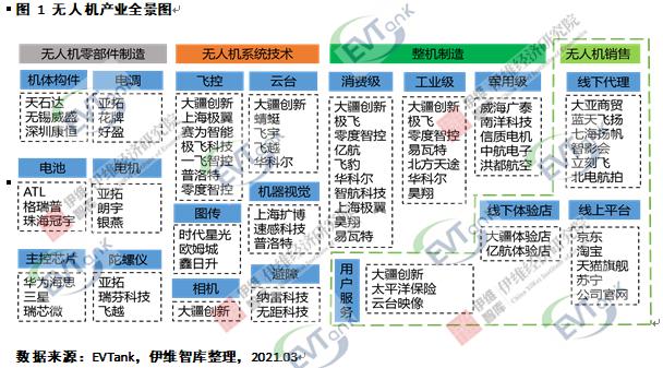 去年全球民用无人机出货1131.5万架 带动2.9Gwh锂电池需求