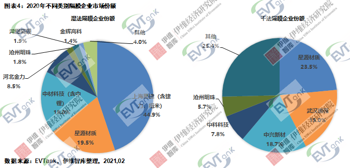 《中国锂离子电池隔膜行业发展白皮书（2021）》