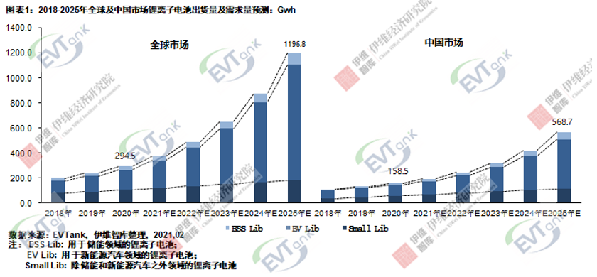 锂电池,新能源,动力电池