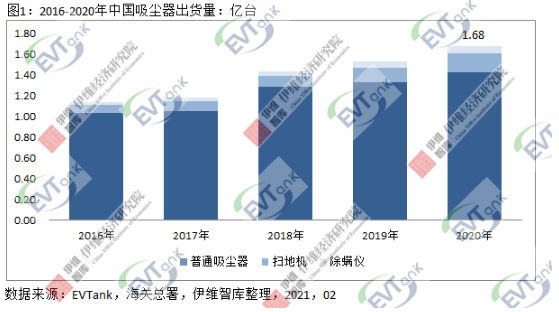 又一增量市场！2020年吸尘器对锂电池需求量达4.3亿颗