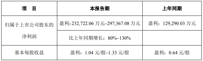 图/龙蟒佰利