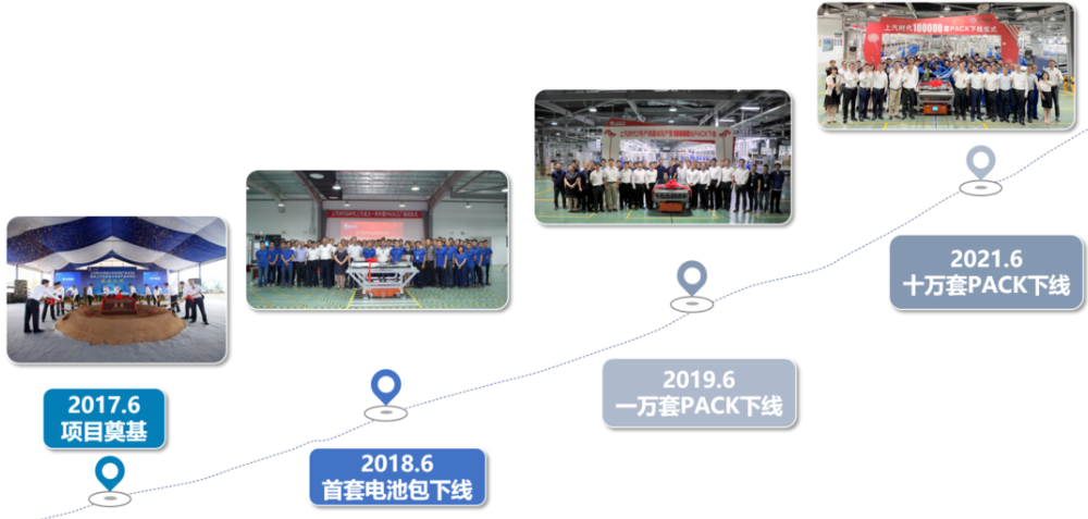 图片来源：上汽时代