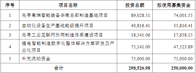 锂电设备,先导智能,宁德时代