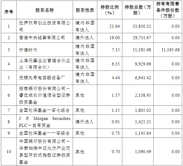 锂电设备,先导智能,宁德时代