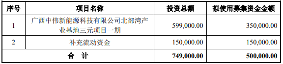 中伟股份