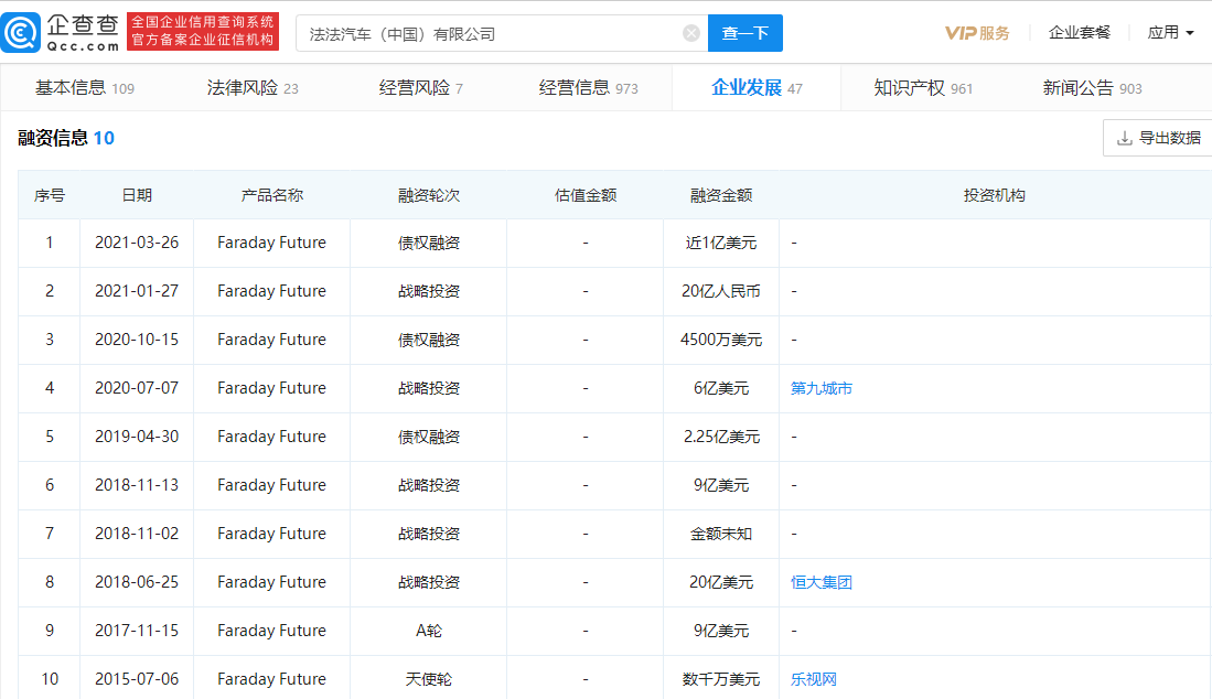 图/企查查：法拉第未来