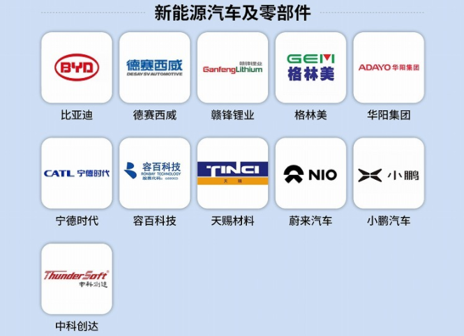 新能源汽车及零部件领域11家企业上榜