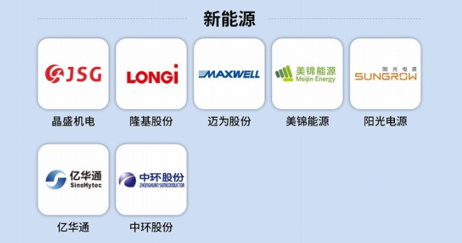 新能源汽车及零部件领域11家企业上榜