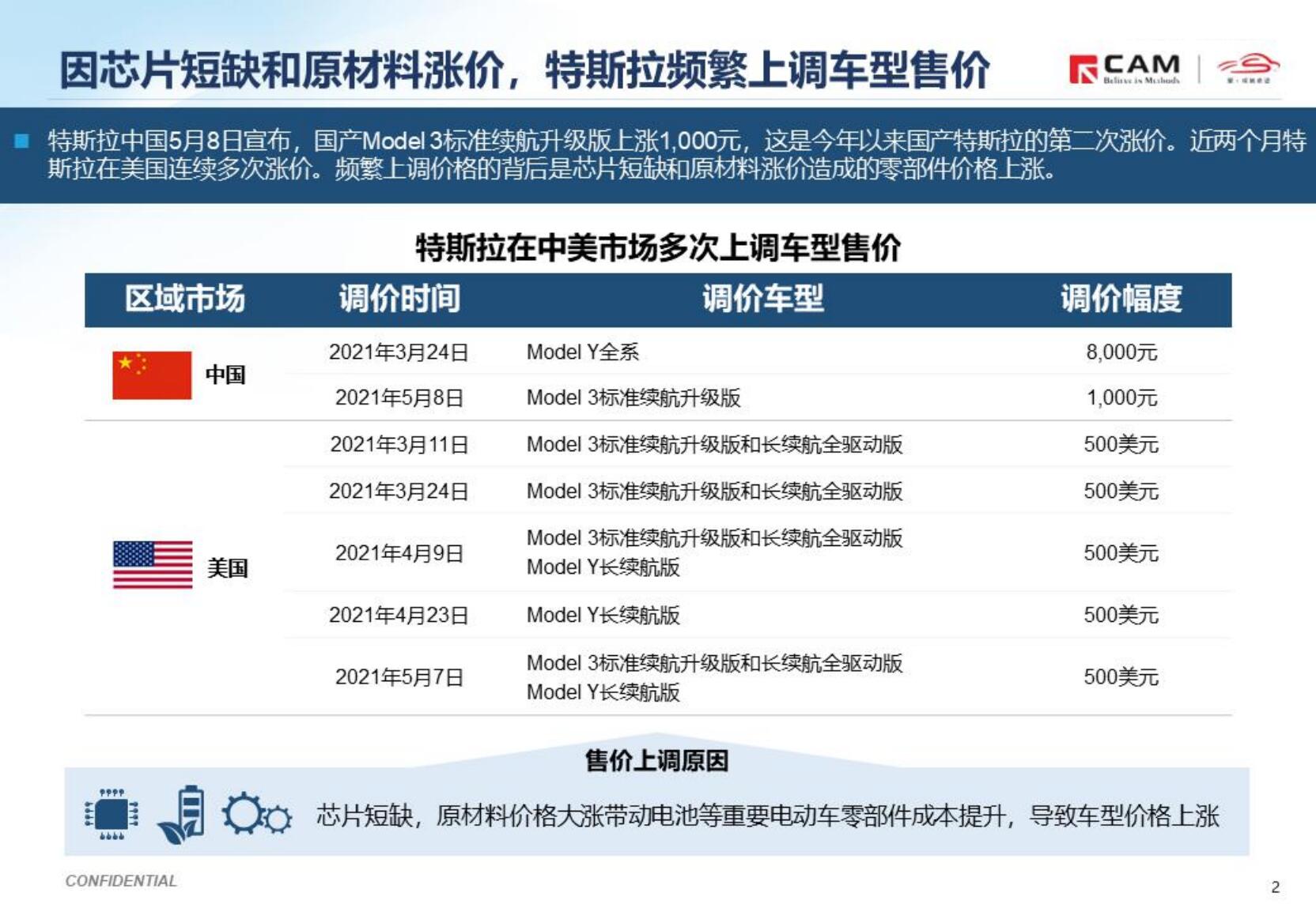 从特斯拉调价看芯片短缺对汽车产业的影响