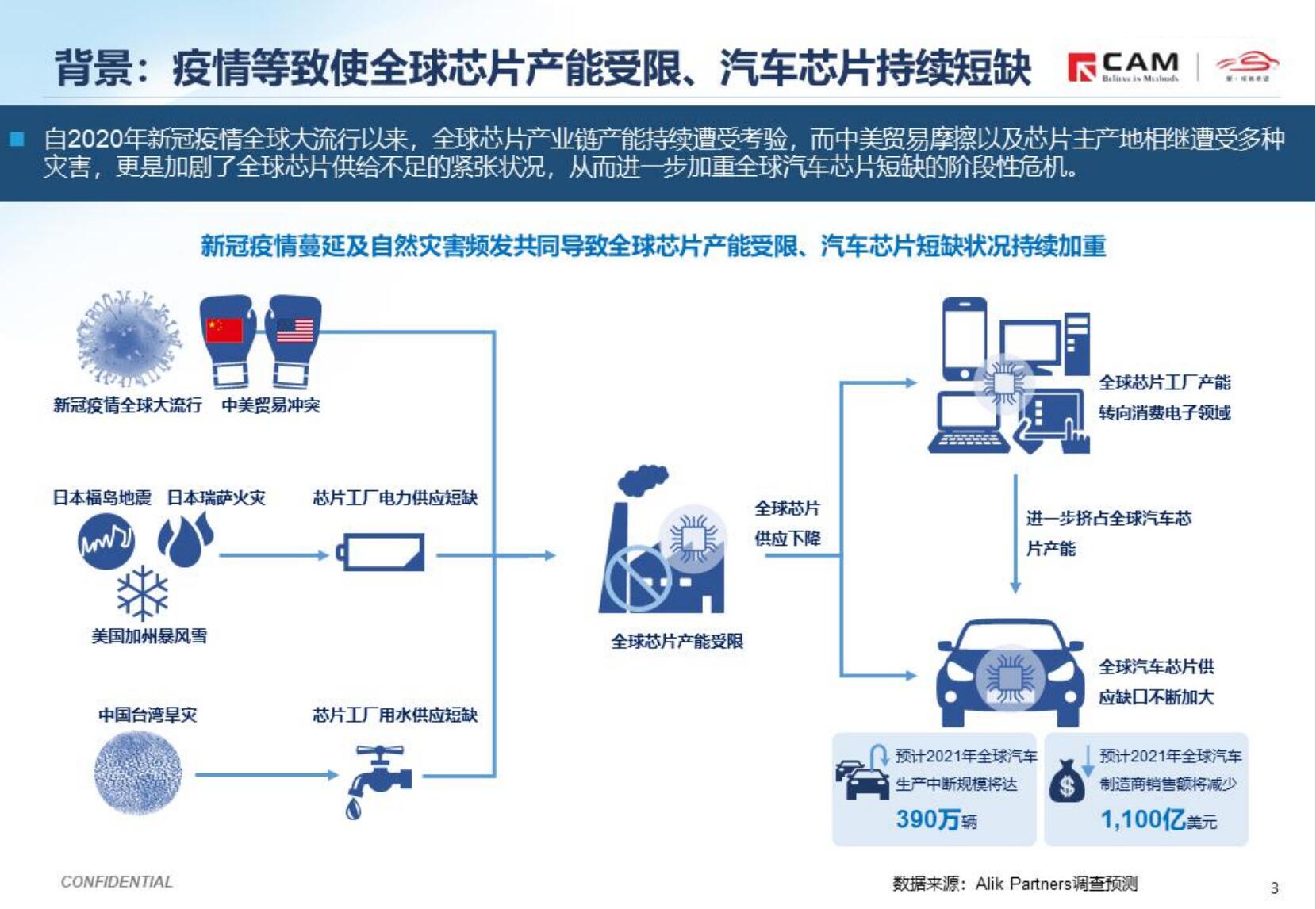 从特斯拉调价看芯片短缺对汽车产业的影响
