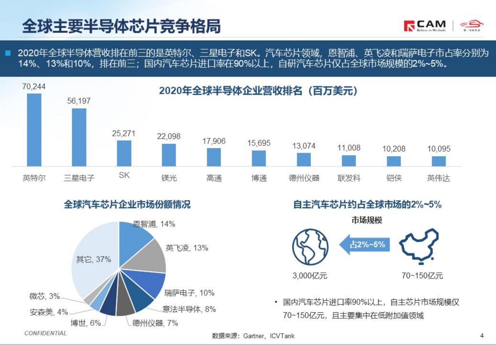 从特斯拉调价看芯片短缺对汽车产业的影响
