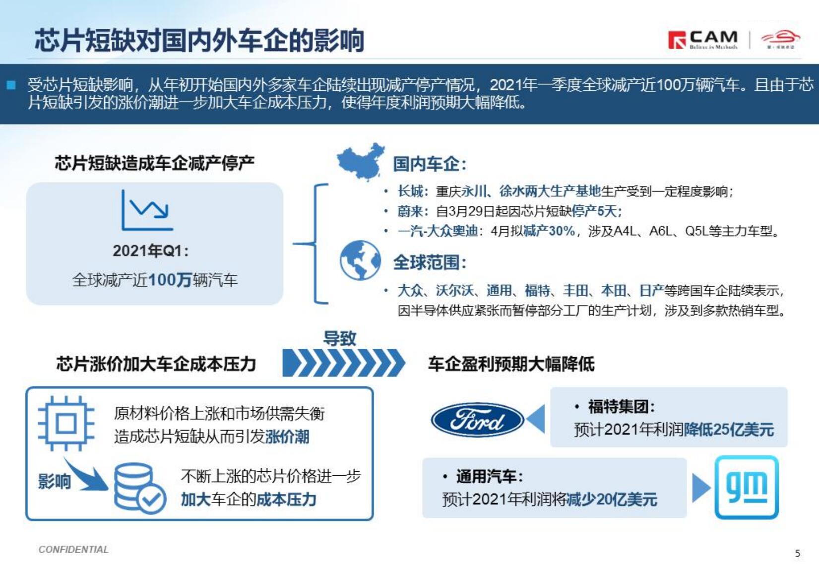 从特斯拉调价看芯片短缺对汽车产业的影响