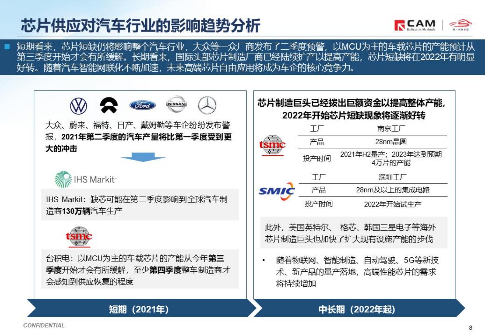 从特斯拉调价看芯片短缺对汽车产业的影响