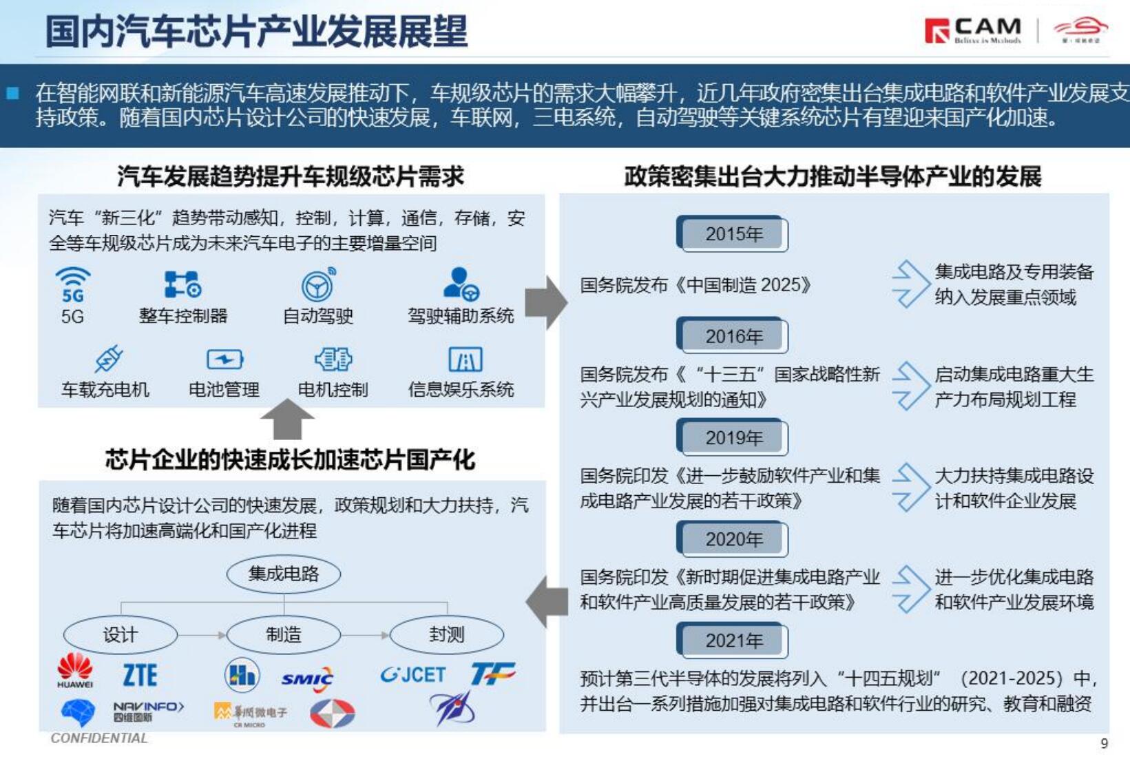 从特斯拉调价看芯片短缺对汽车产业的影响
