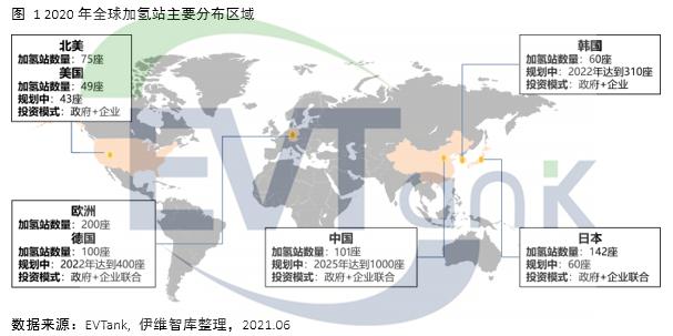 中国加氢站建设与运营行业发展白皮书（2021年）