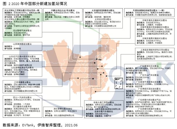 中国加氢站建设与运营行业发展白皮书（2021年）