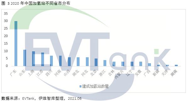 中国加氢站建设与运营行业发展白皮书（2021年）