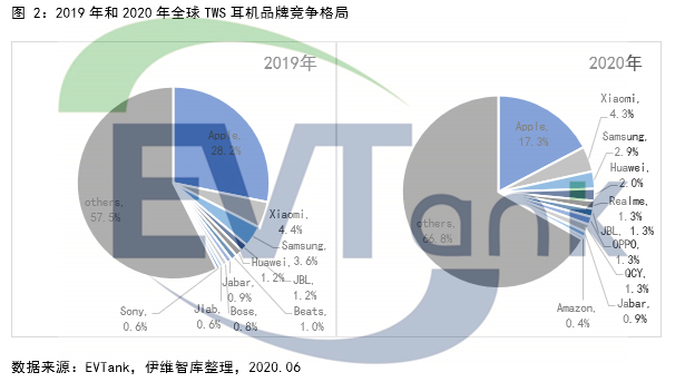 中国TWS耳机行业发展白皮书（2021年）