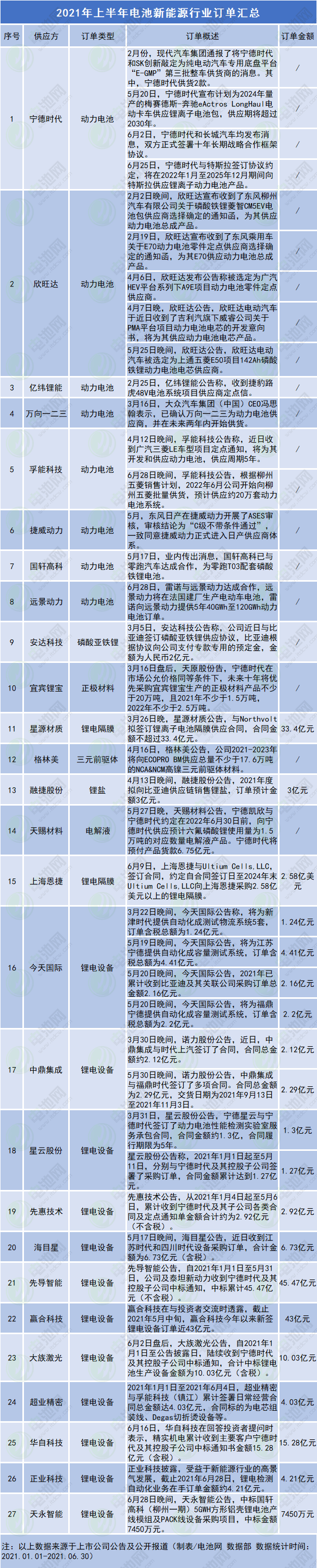 动力电池,锂电池,电池材料,电池设备
