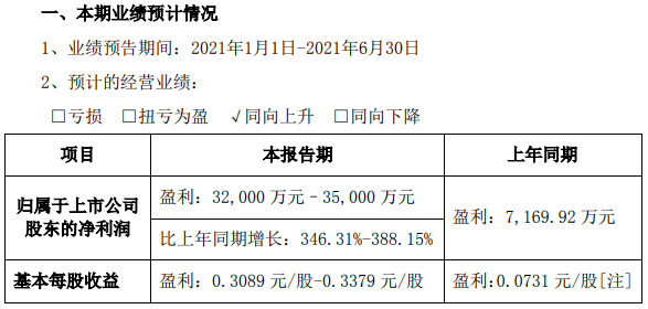 业绩预报