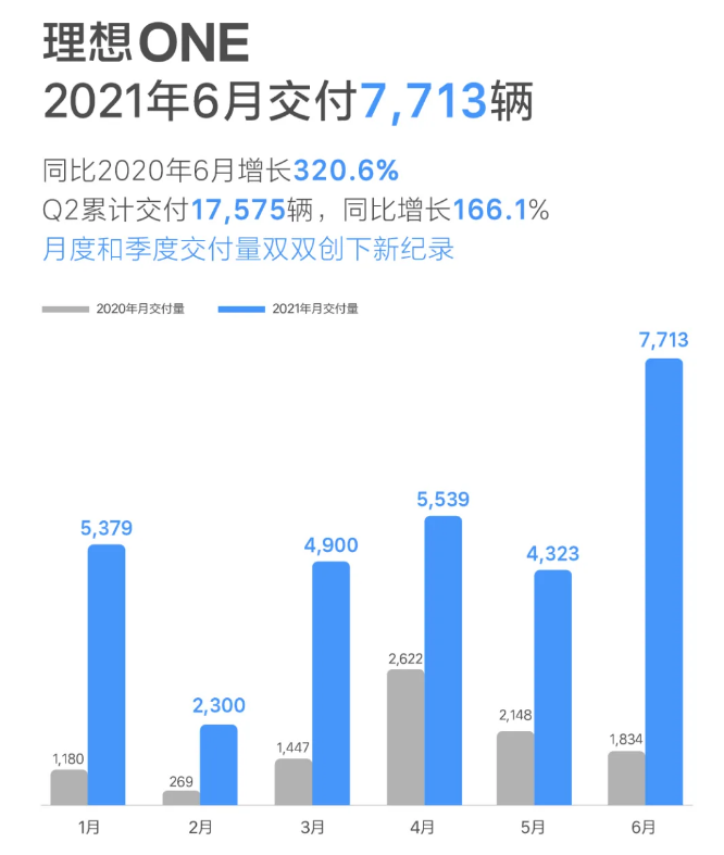 理想汽车