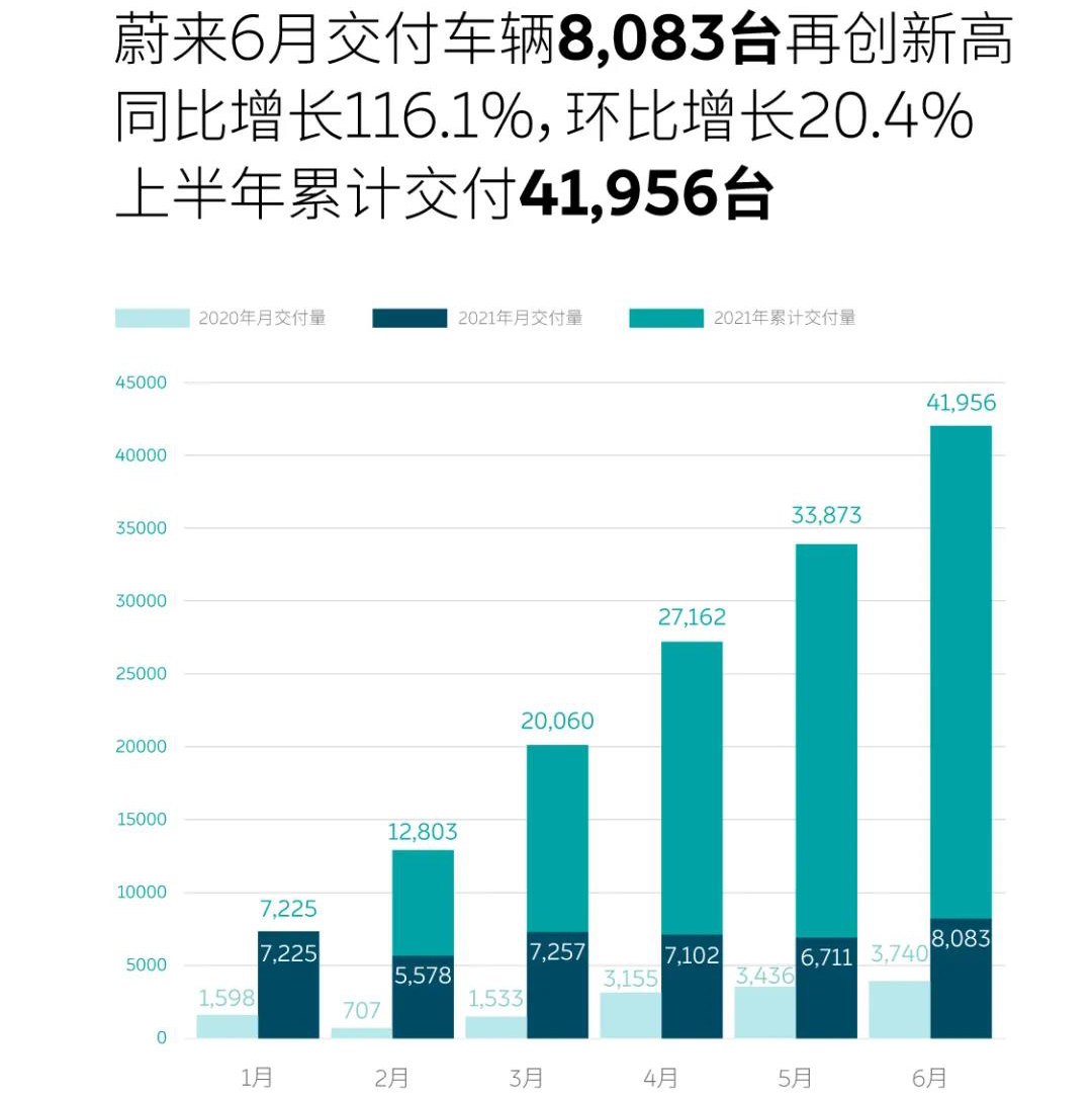 蔚来,新能源汽车,充电桩,换电站