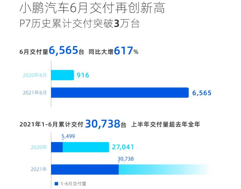 小鹏汽车,新能源汽车,电动汽车