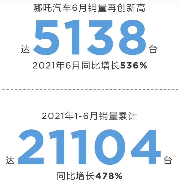 哪吒汽车
