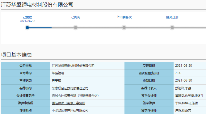 华盛锂电科创板IPO申请获受理