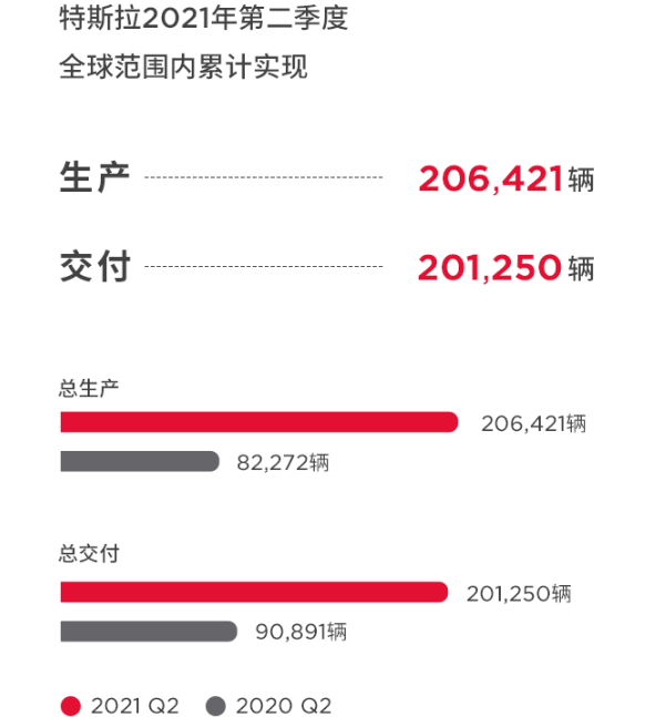 特斯拉,新能源汽车,电动汽车