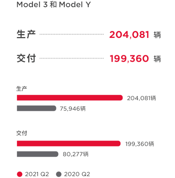 特斯拉,新能源汽车,电动汽车