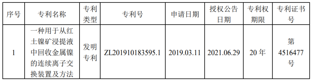 蓝晓科技