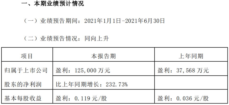 铜陵有色