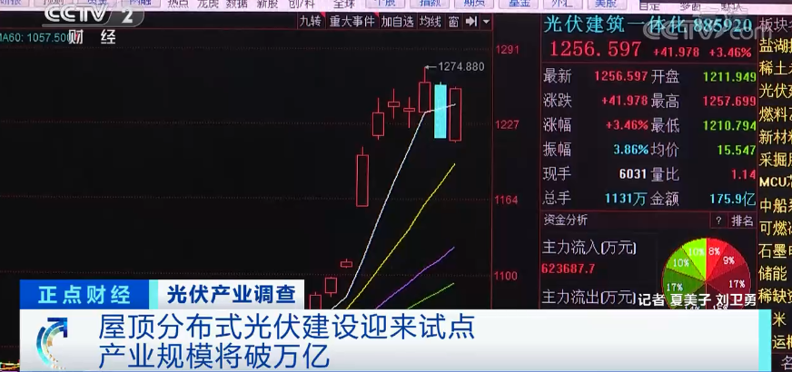 又一万亿级市场将至！屋顶分布式光伏建设迎来试点