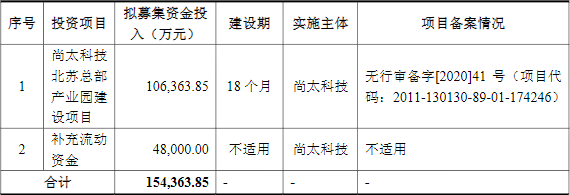 负极材料,尚太科技,石墨负极材料