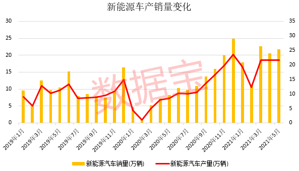 新能源汽车