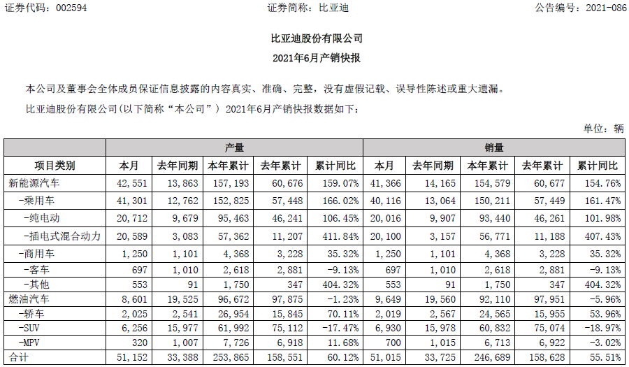 比亚迪