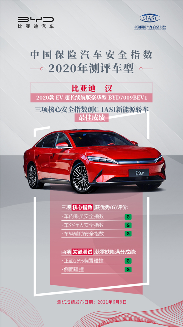比亚迪6月销量新能源占比超八成 DM插电式混动车销售超两万辆