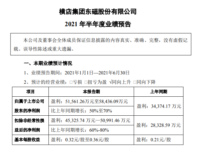 横店东磁预计上半年净利超5亿 光伏及锂电效能进一步释放