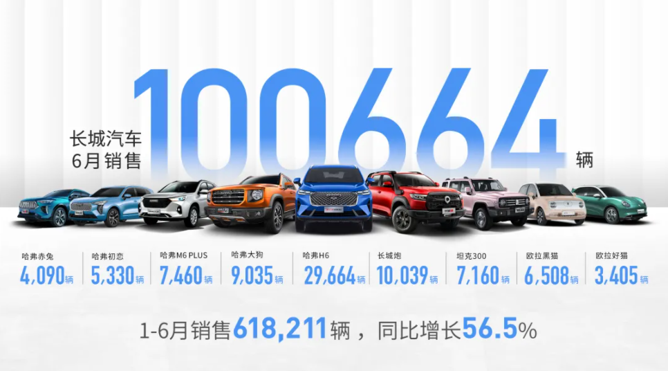 长城汽车,新能源汽车,电动汽车